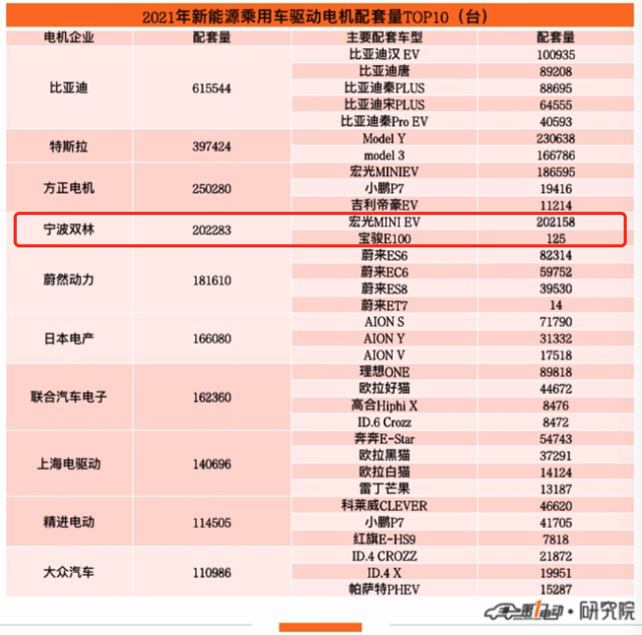 安博体育官网2021年机电榜新颖出炉 双林股分位居前哨(图1)
