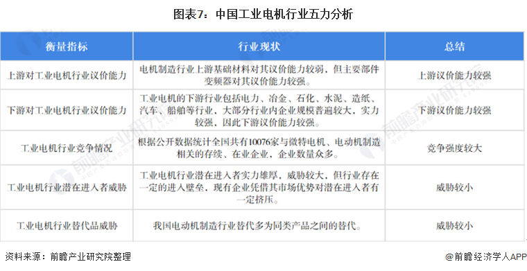 安博体育官方【行业深度】洞悉2021：华夏产业机电行业合作格式及墟市份额(附墟市(图7)