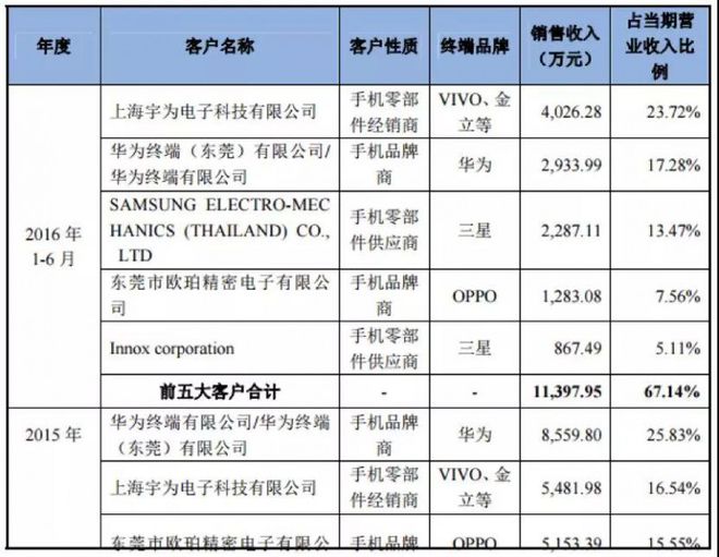 安博体育官方网OPPO Find Xvivo NEX步进机电供给商日本电产：45(图3)
