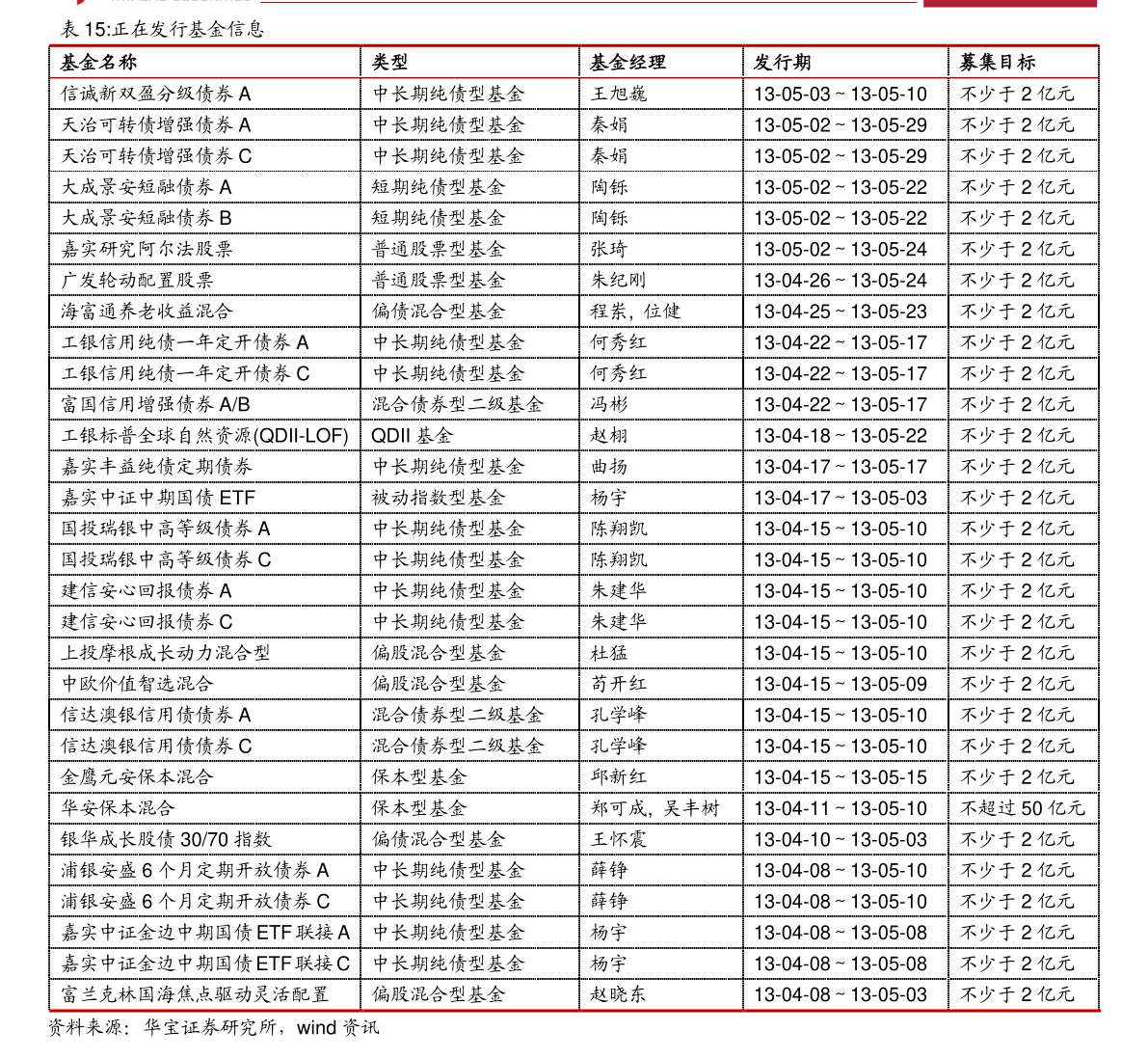 安博体育官方网电器类产物（电器类）(图2)