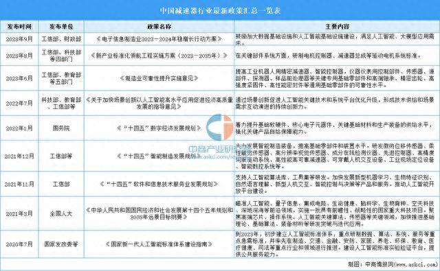 安博体育官方网2023韶华夏加速器行业最新策略汇总一览(图1)
